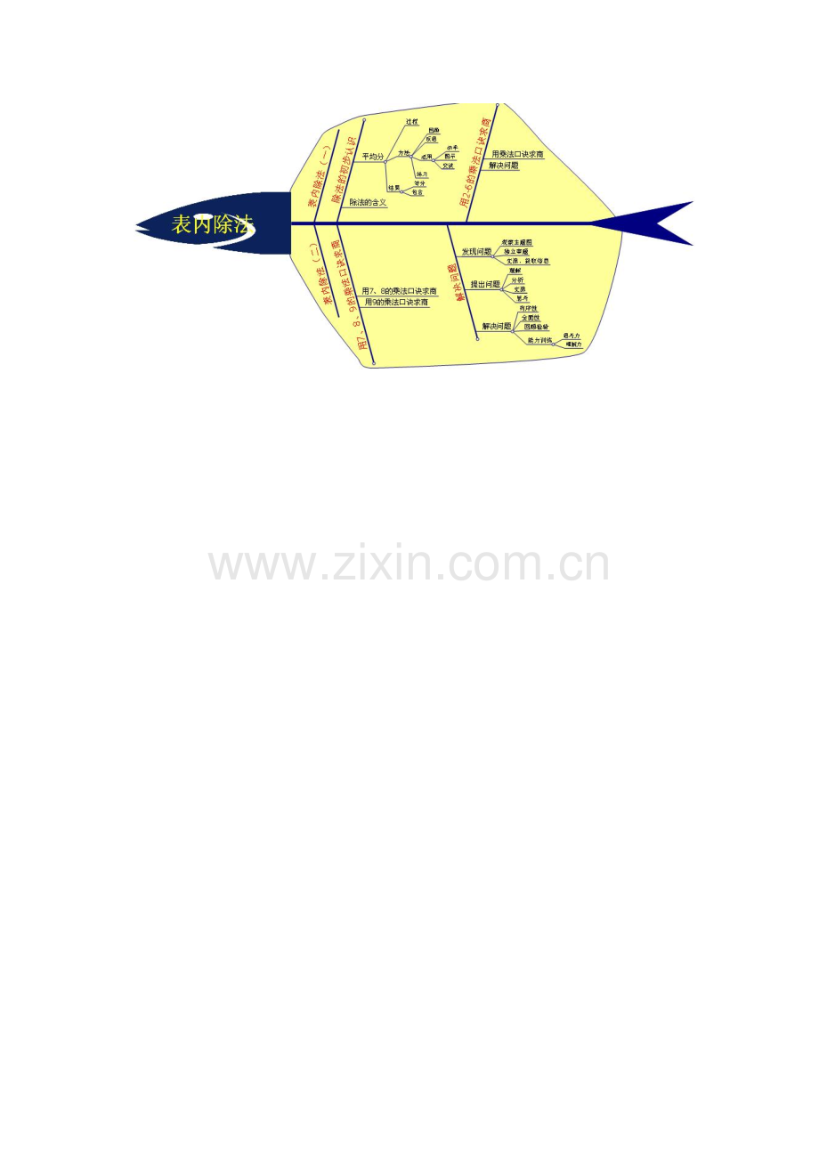 鱼骨形表内乘法.doc_第1页