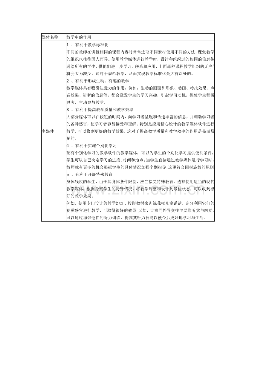 多媒体的作用.doc_第1页