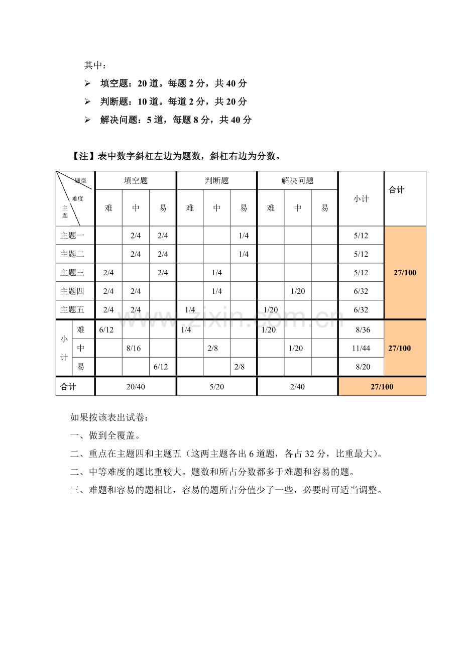 《分数乘法》单元测验双向细目表.doc_第2页