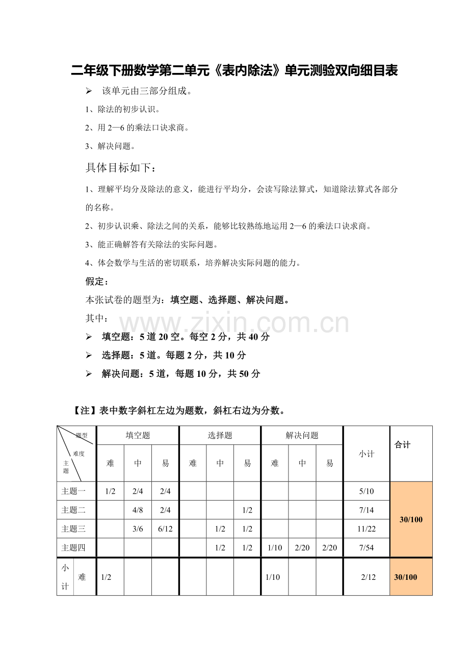 《表内除法》单元测验双向细目表.doc_第1页
