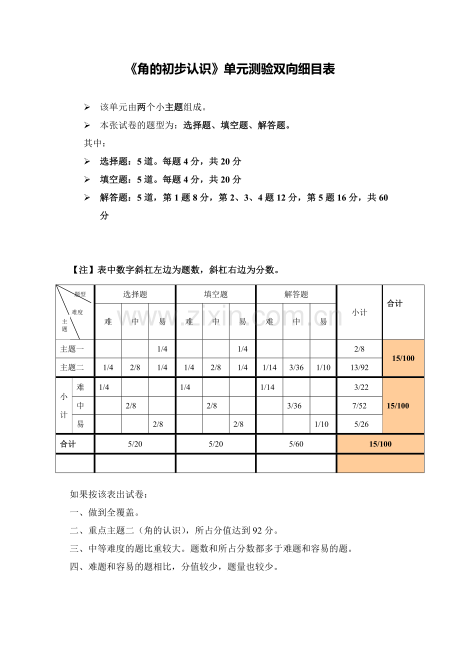 角的初步认识单元测验双向细目表.doc_第1页