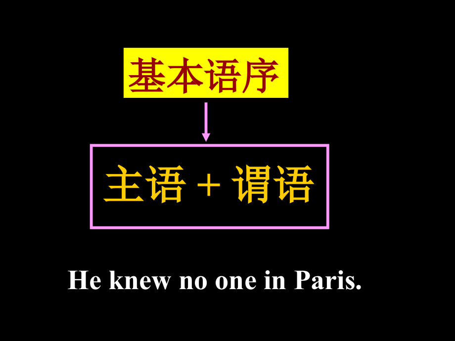 高中英语语法.ppt_第2页