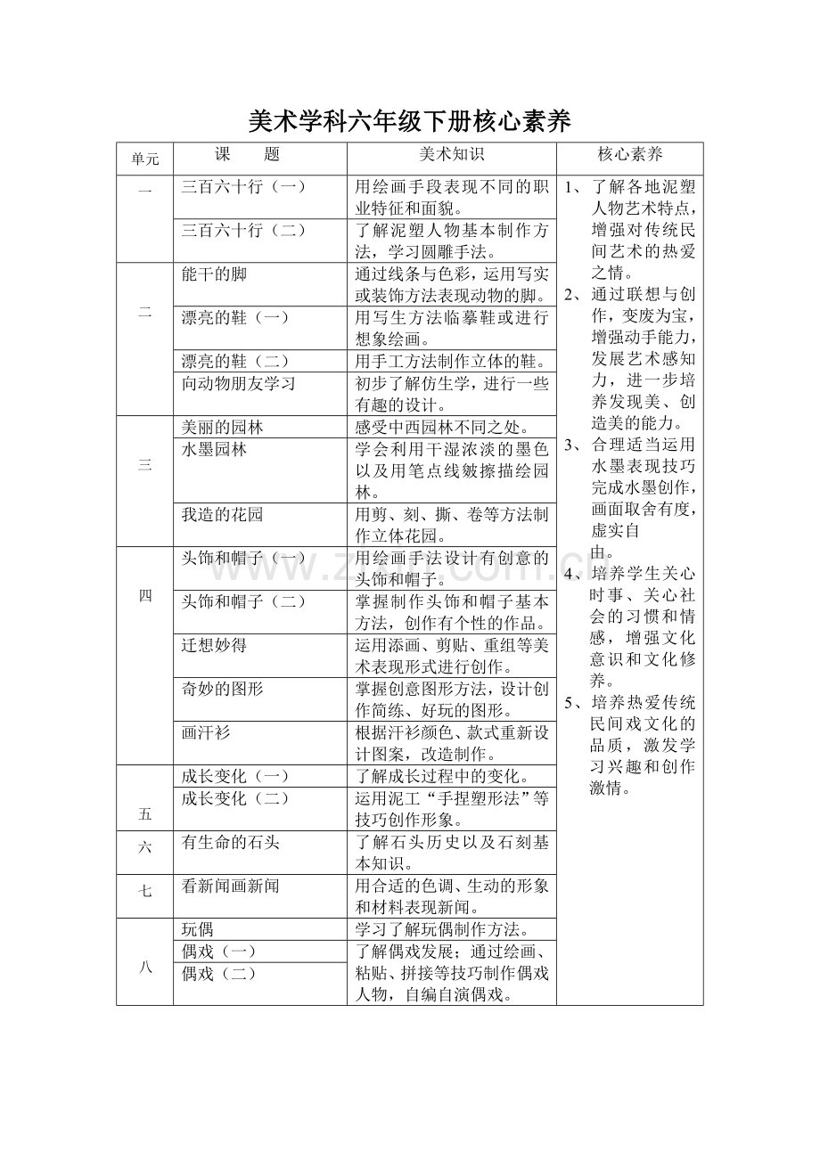 美术学科六年级上下册核心素养.doc_第2页