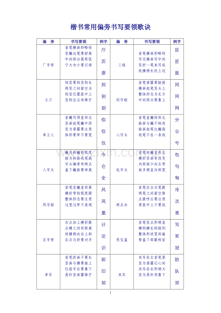楷书偏旁书写要领歌诀为孩子写好汉字助力.doc_第1页