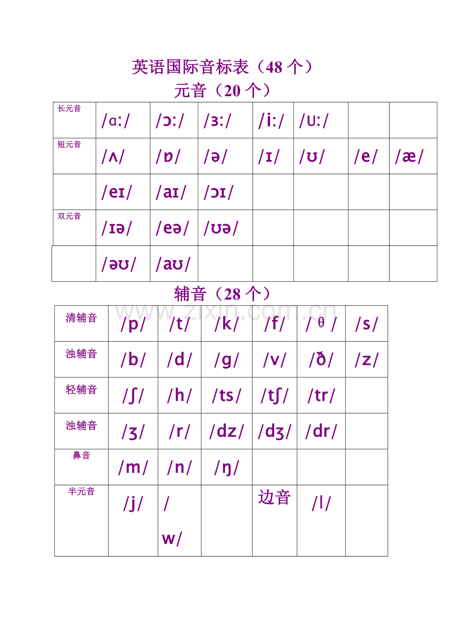 新英语音标字库.doc_第1页