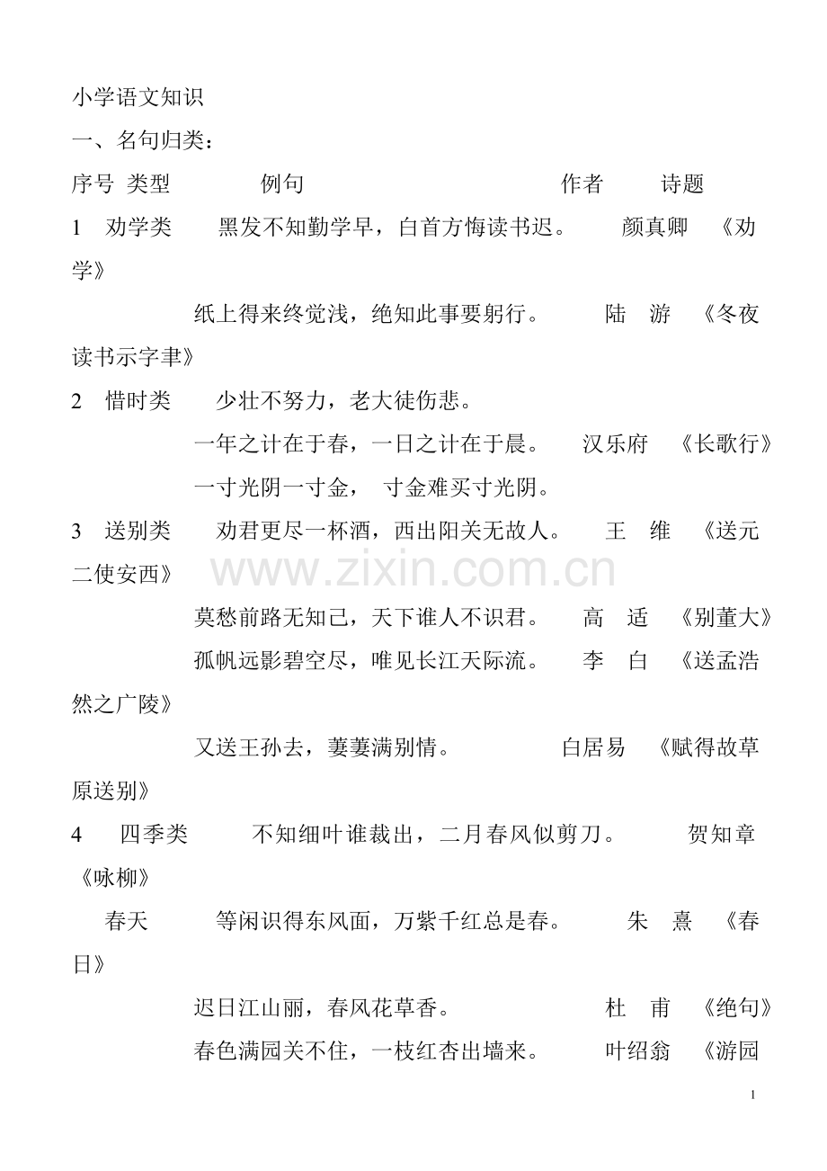 小学语文知识大全古诗名句归类.doc_第1页