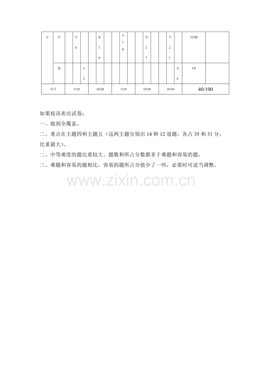 陈春平双向细目标.doc_第2页