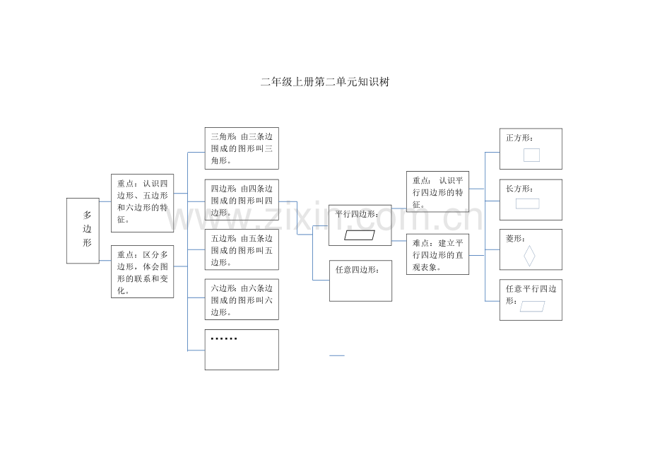 第二单元知识整理.docx_第1页