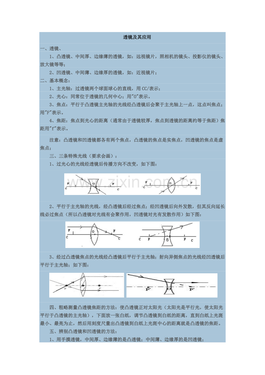 凸透镜及其应用.doc_第1页