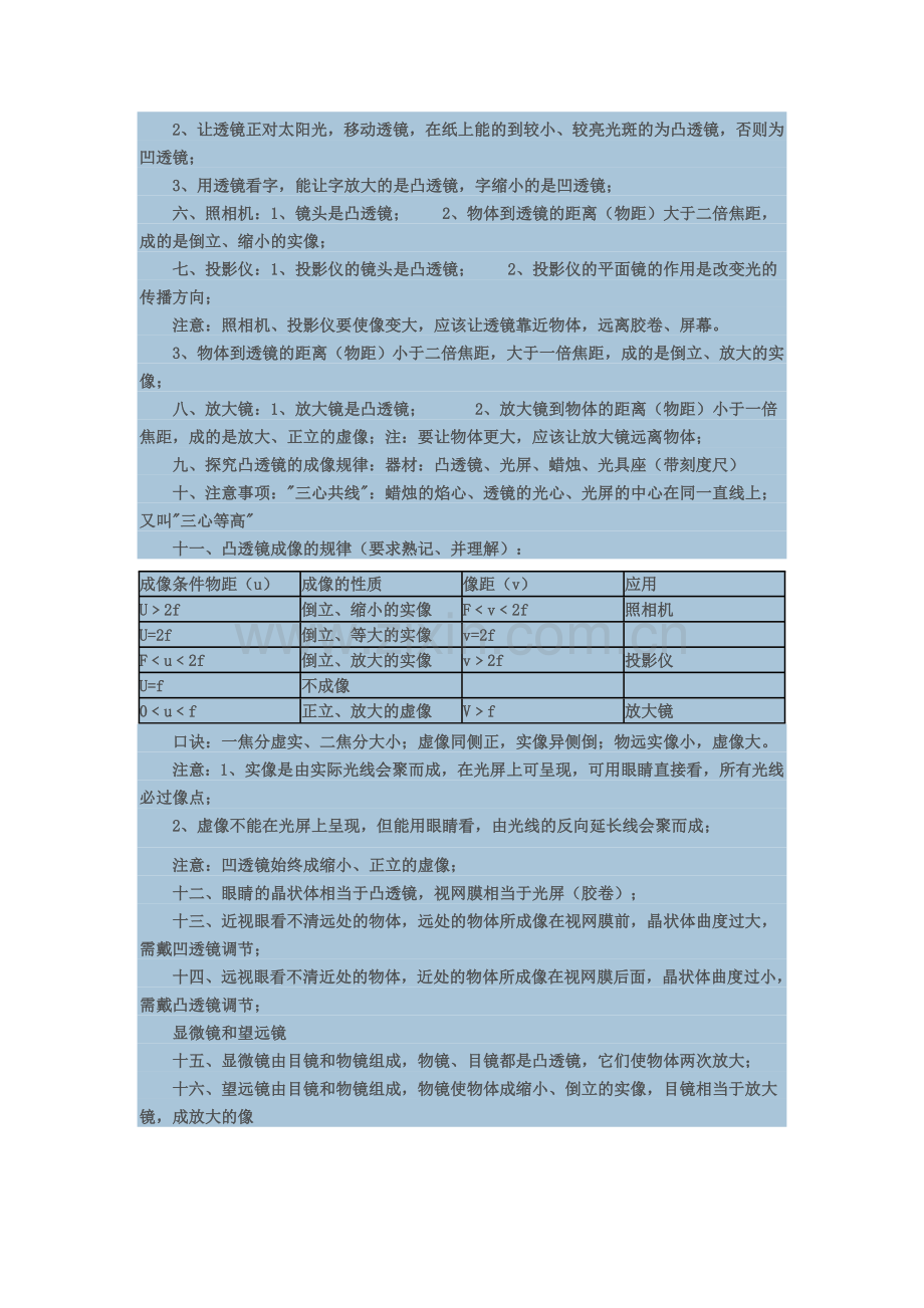 凸透镜及其应用.doc_第2页