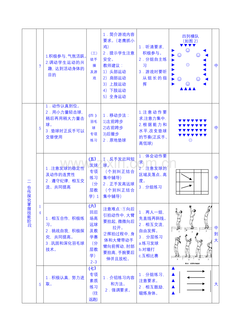 高二羽毛球模块迎评课课教案.doc_第2页