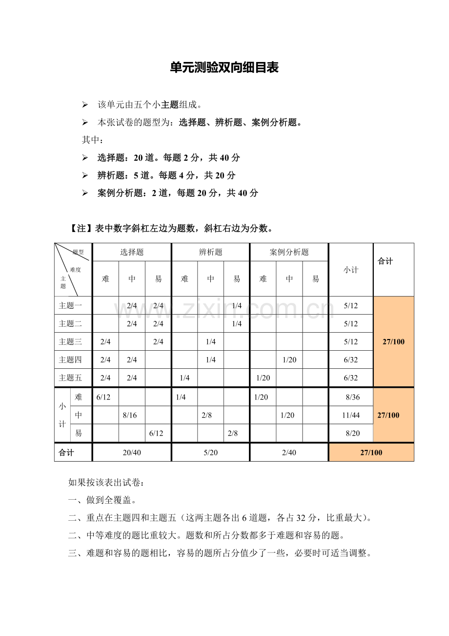 高一地理必修一第二单元测验.doc_第1页