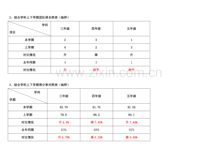 教师质量分析组长.doc_第2页