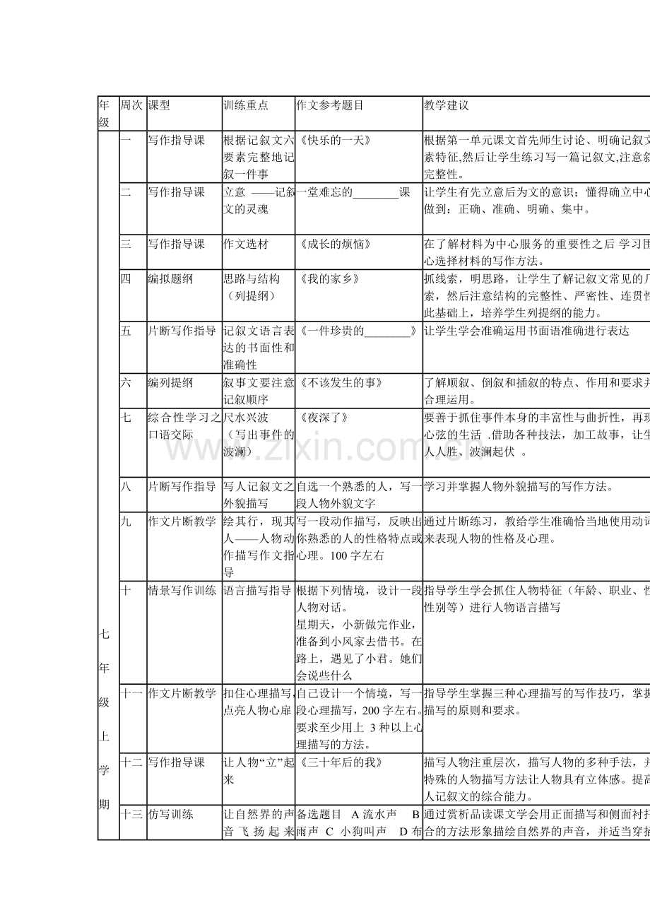 初中作文阶梯训练计划.doc_第1页