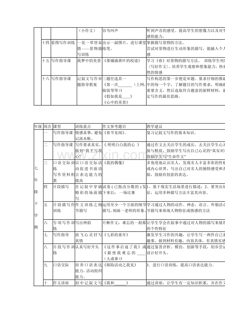 初中作文阶梯训练计划.doc_第2页