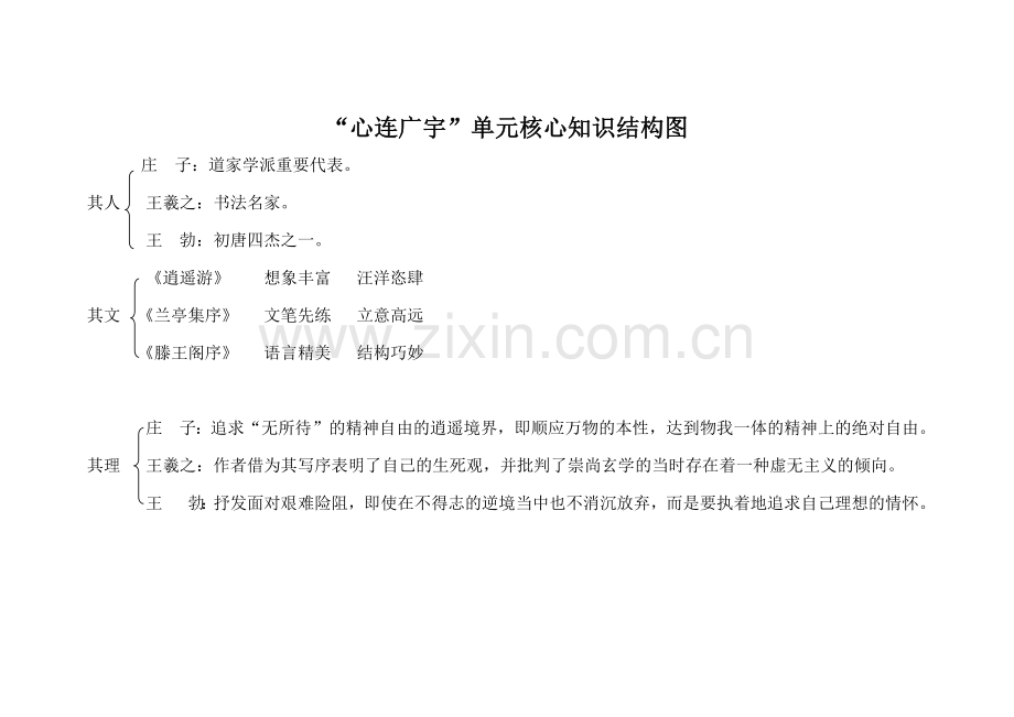 “心连广宇”单元知识结构图.docx_第1页
