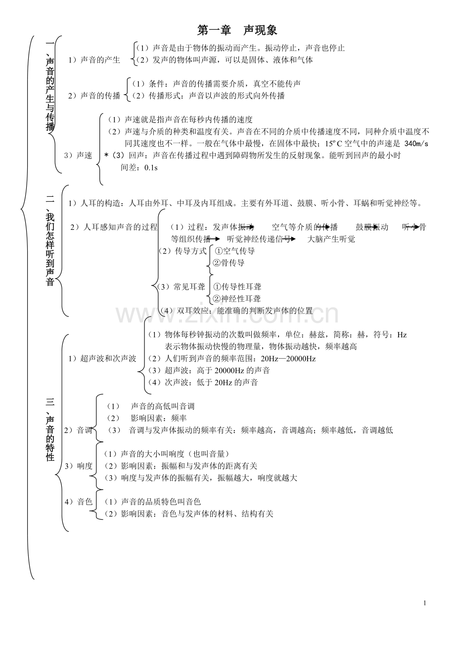 初二上学期物理人教版知识结构图.doc_第1页