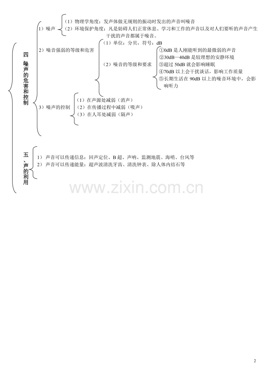 初二上学期物理人教版知识结构图.doc_第2页