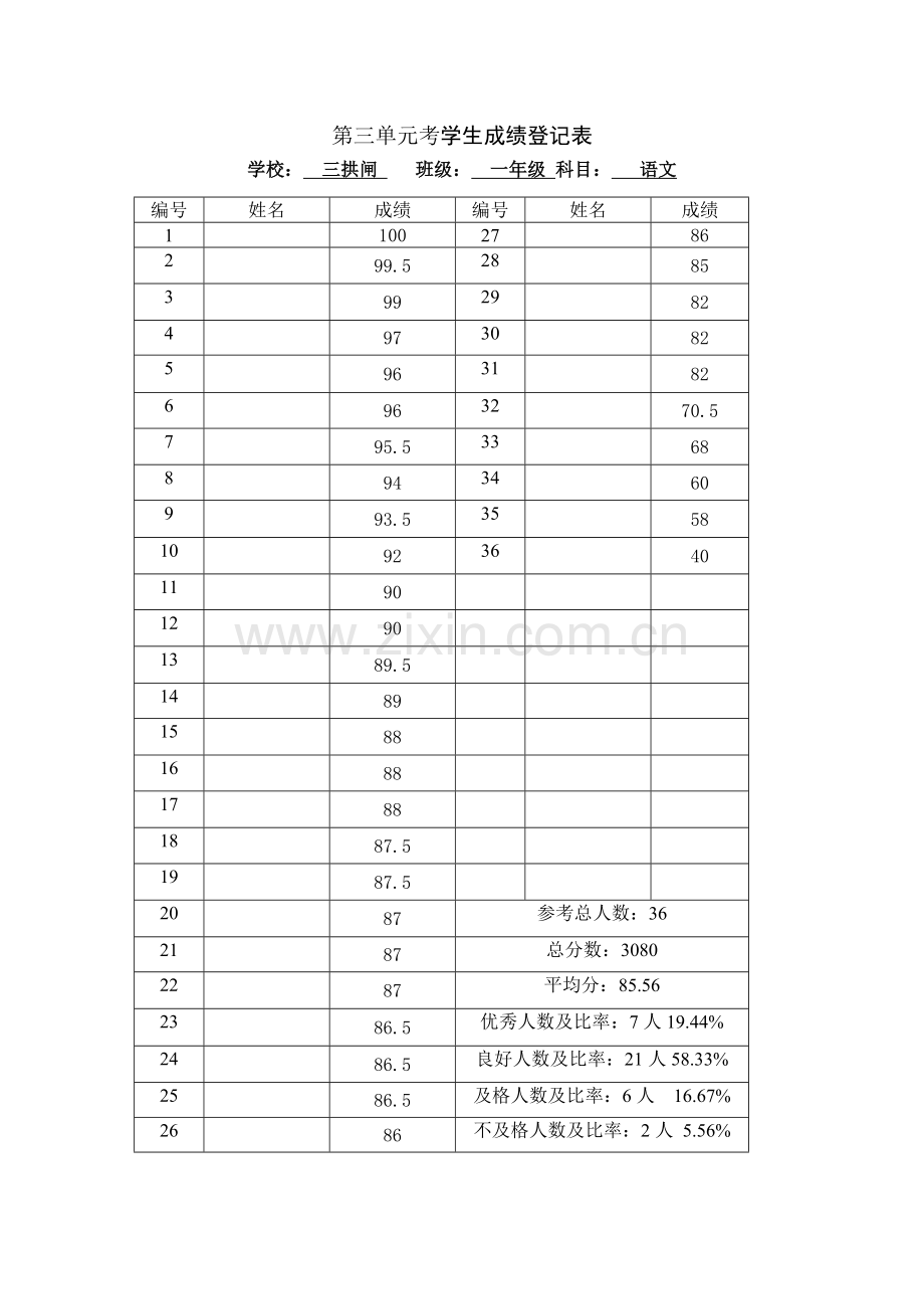 一年级语文成绩表.doc_第1页
