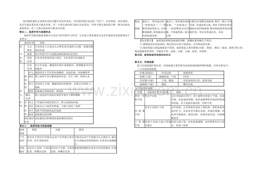 专题三地壳物质循环与地表形态变化.docx_第2页