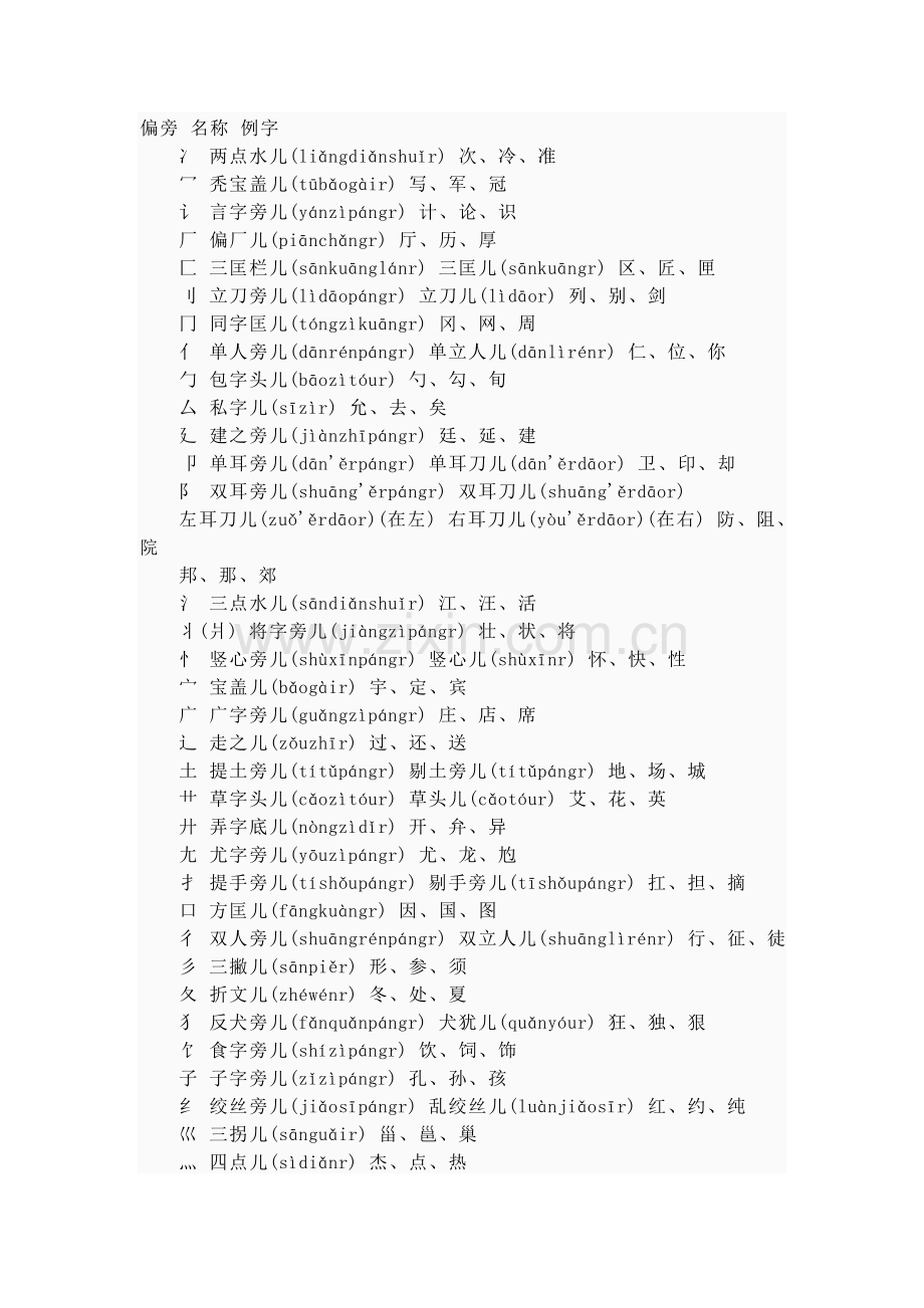 偏旁部首名称.doc_第1页