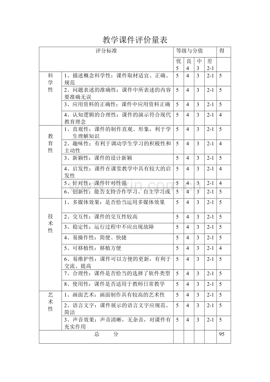 教学课件评价量表.doc_第1页