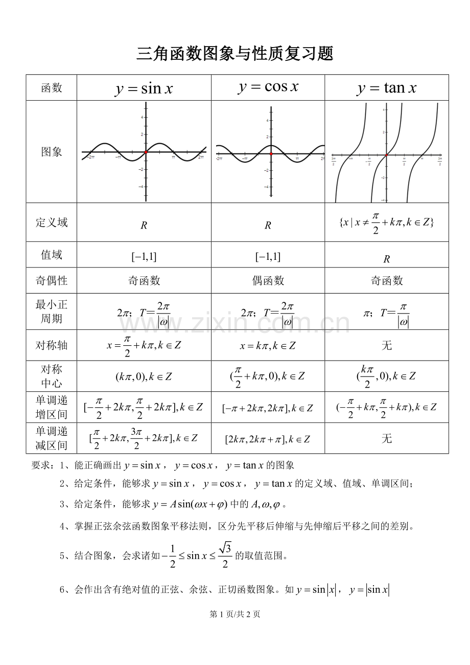 人教版高一数学三角函数图象与性质最全知识点总结级典型复习题.doc_第1页