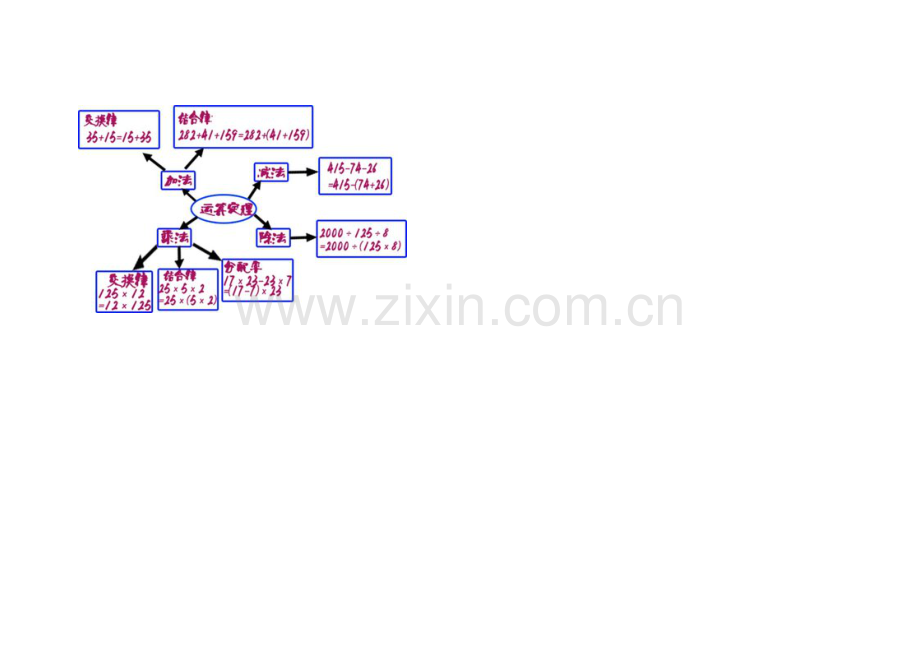 重难点思维导图.doc_第1页