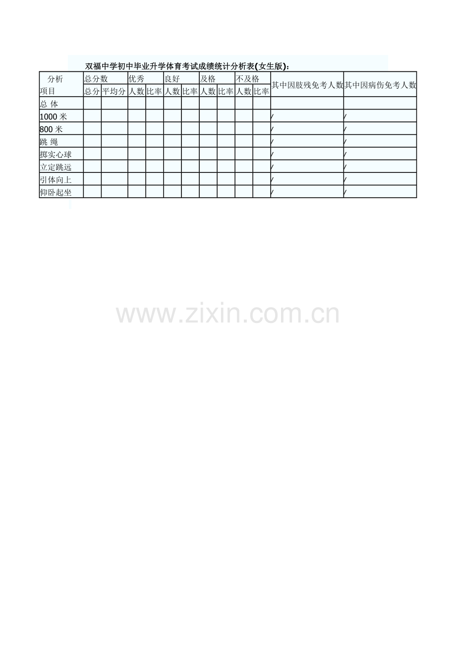 双福中学初中毕业升学体育考试成绩统计分析表.doc_第1页