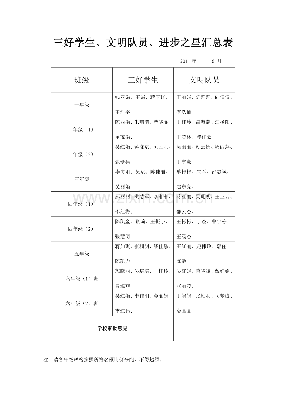 三好学生、文明队员、进步之星汇总表.doc_第2页