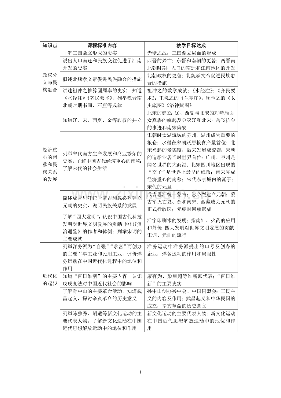 第一部分复习指导.doc_第1页