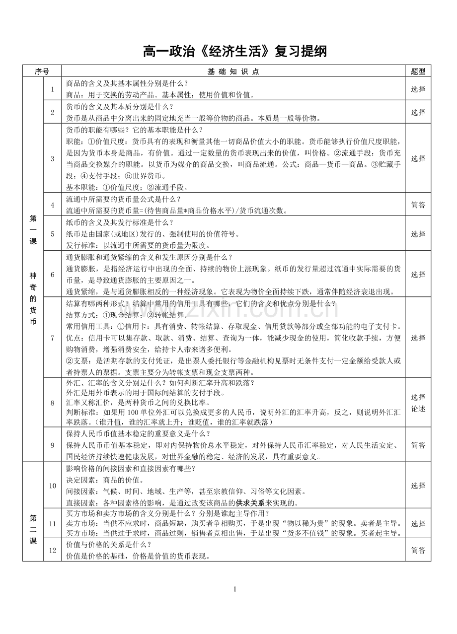 经济生活知识点问答题.doc_第1页