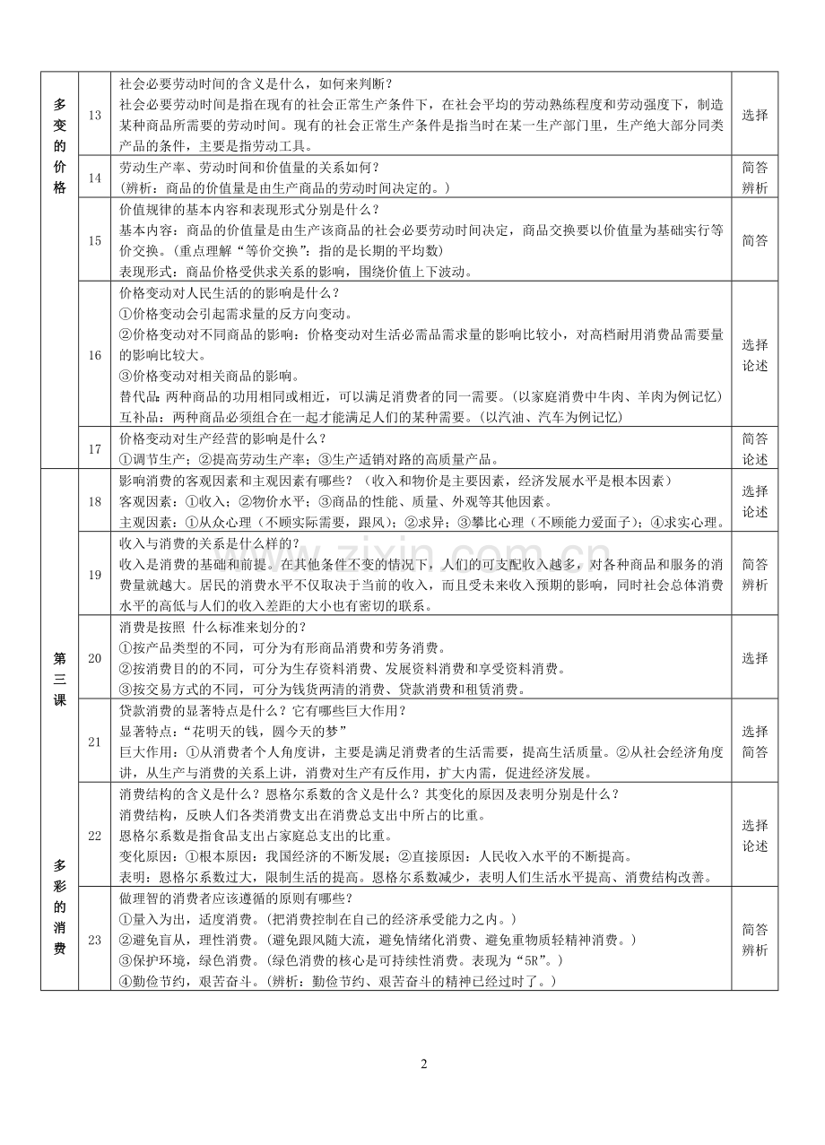 经济生活知识点问答题.doc_第2页