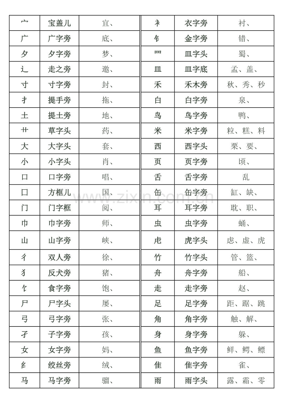 偏旁部首名称简表.doc_第2页