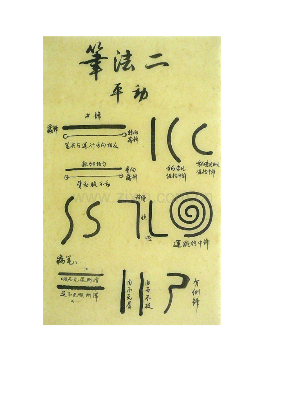 @让笔法不再神秘.doc_第2页