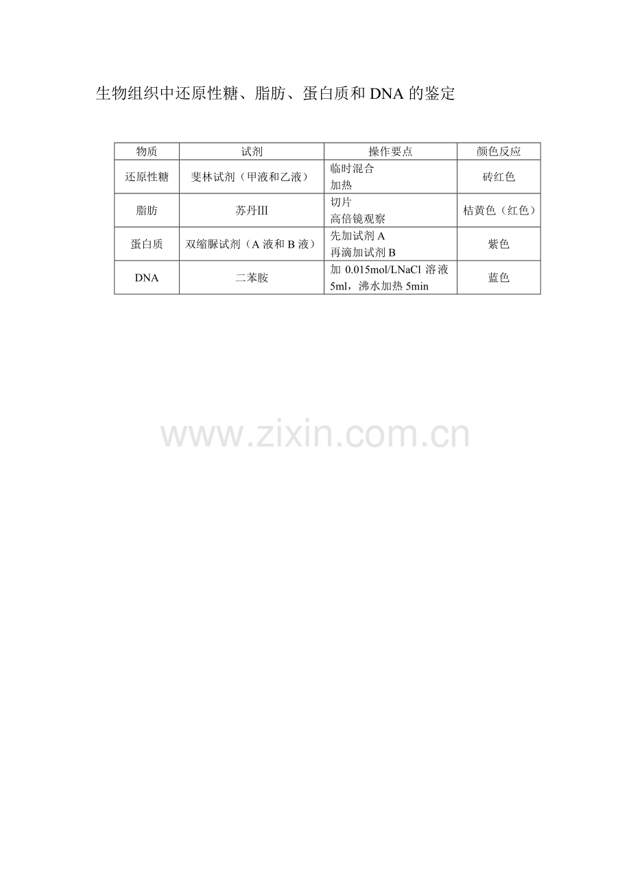 生物组织中还原性糖、脂肪、蛋白质、DNA的鉴定.doc_第1页