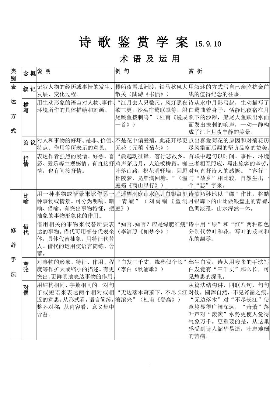 意象及表现手法以及咏物诗学案.doc_第1页