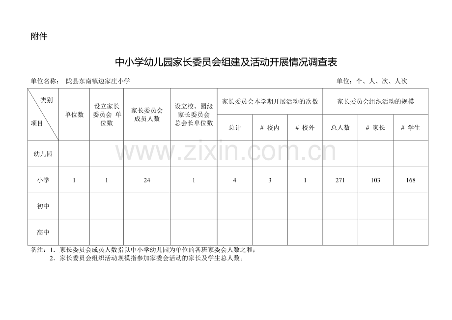 边家庄家长委员会组建及活动开展情况调查表.doc_第1页