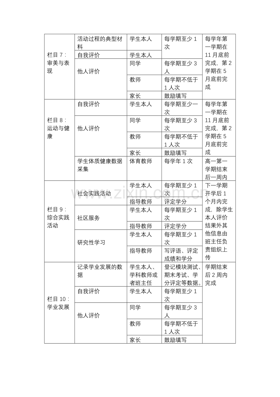 高中学生综合素质评价系统评价主体及栏目任务一览表.doc_第2页
