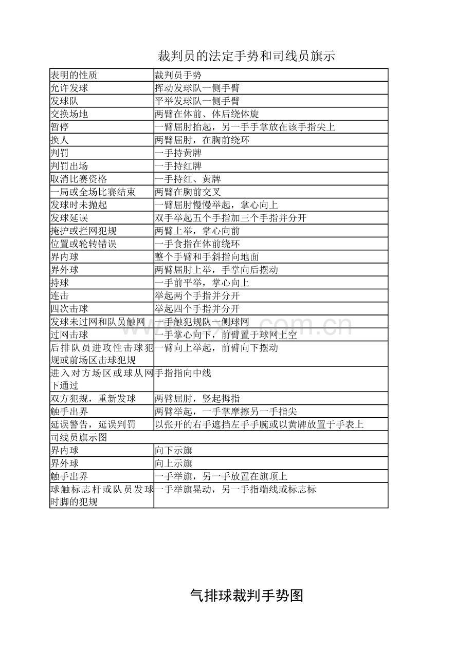 气排球裁判手势.doc_第1页
