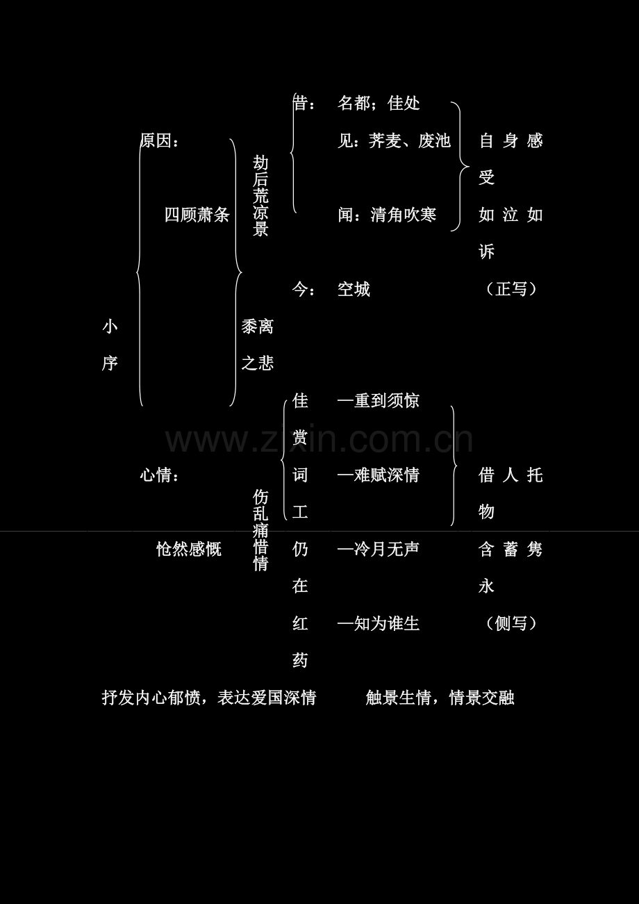 扬州慢（板书）.doc_第1页