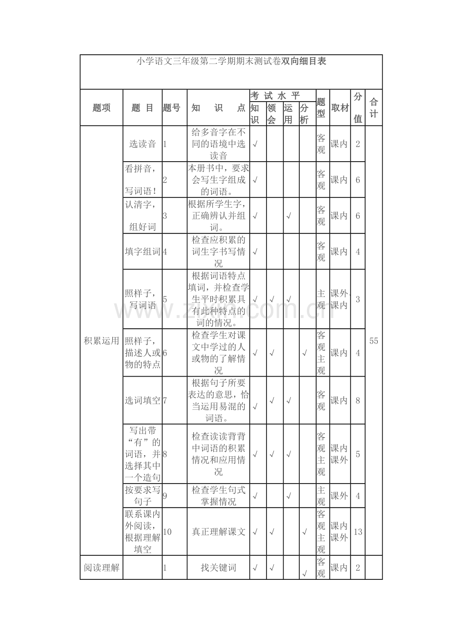 小学语文三年级第二学期期末测试卷双向细目表.doc_第1页