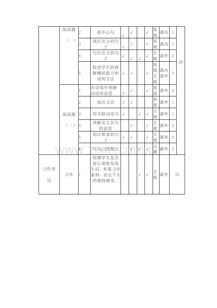 小学语文三年级第二学期期末测试卷双向细目表.doc_第2页