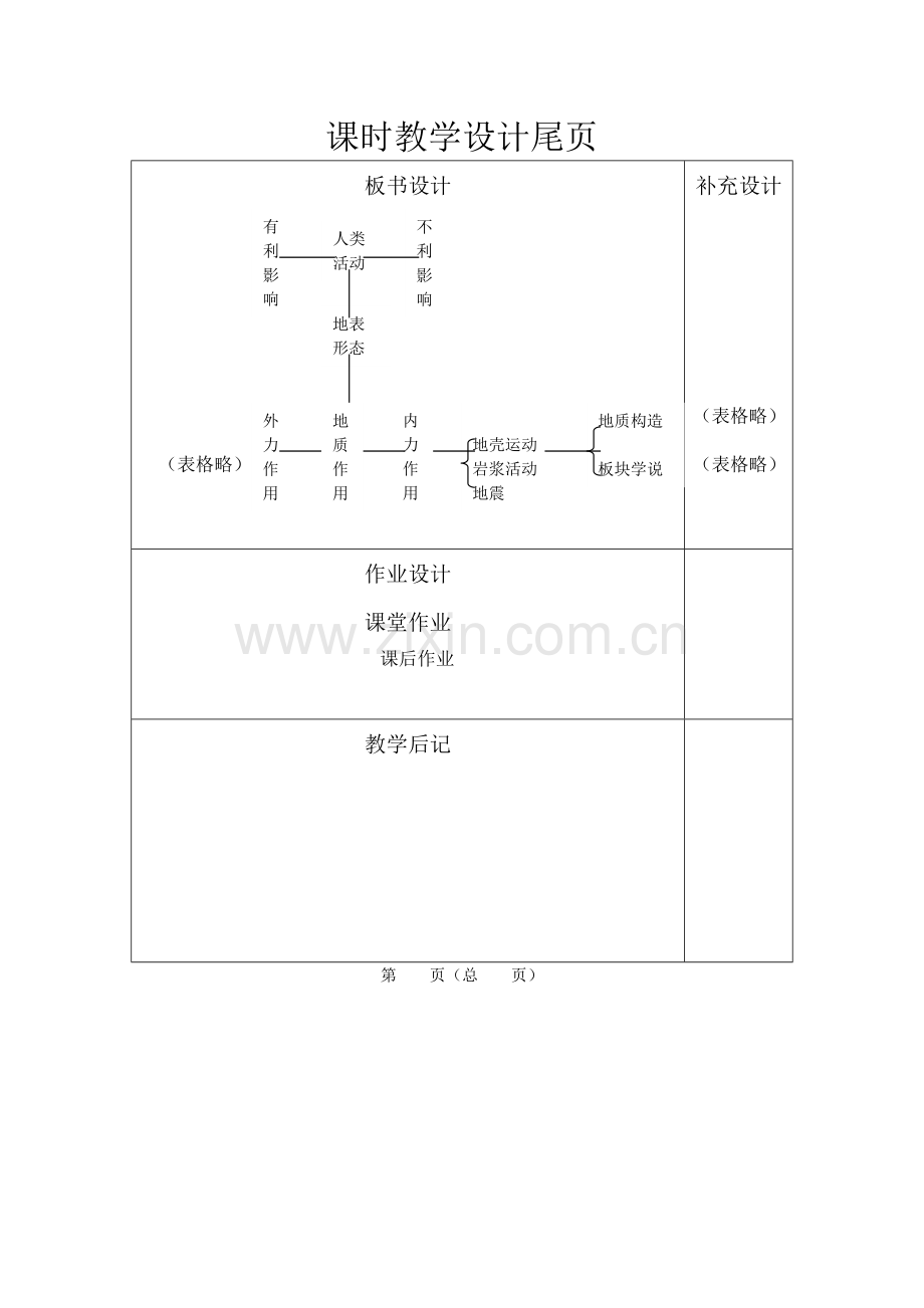 地球表面形态.doc_第1页