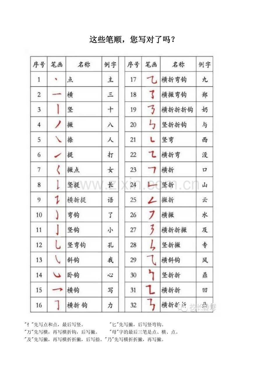 这些笔顺你知道吗？.doc_第1页