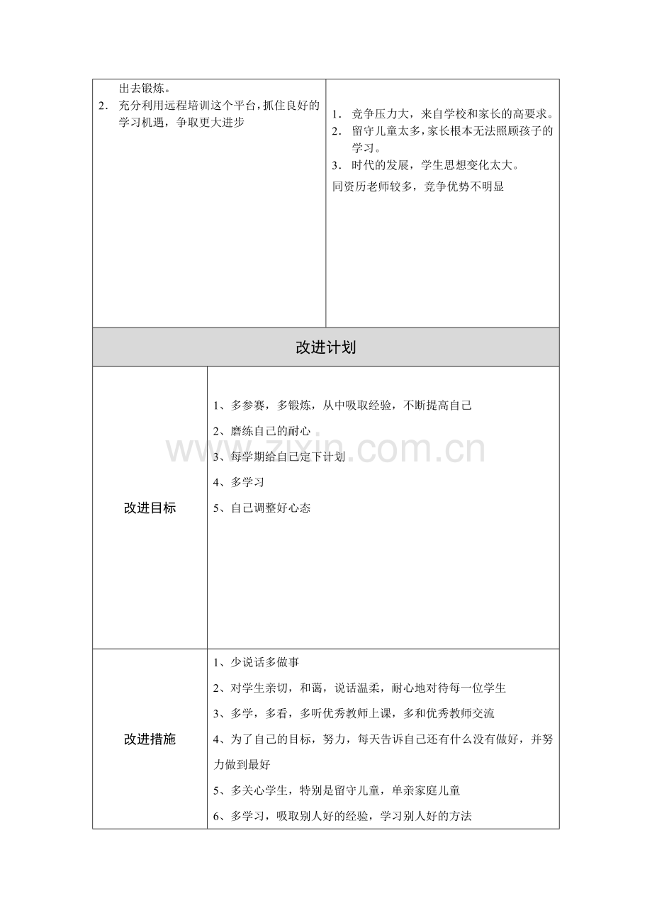 乐山车敏教师个人教学问题年度改进计划表单.doc_第2页