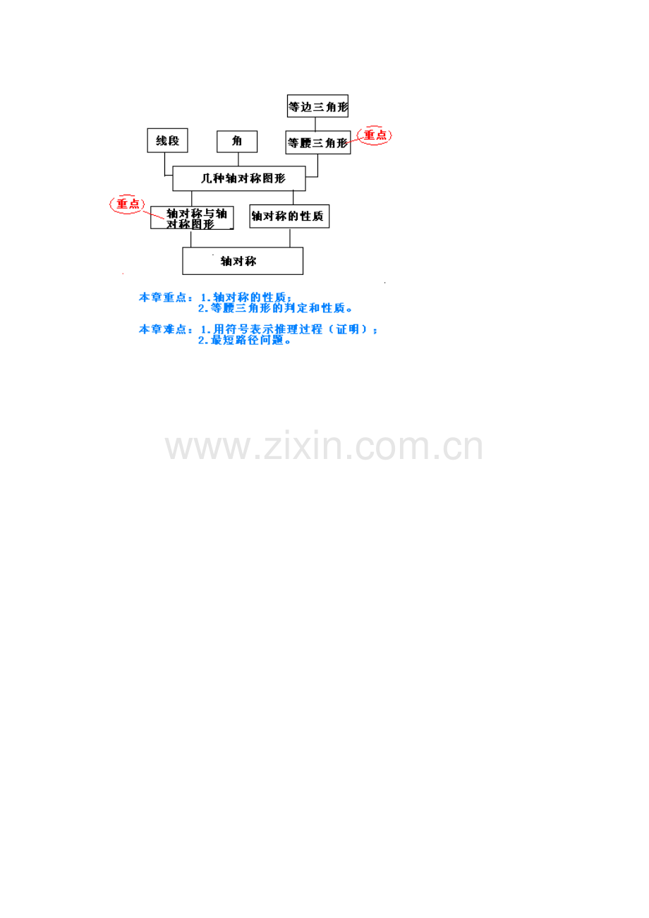 轴对称树图及重难点.doc_第1页
