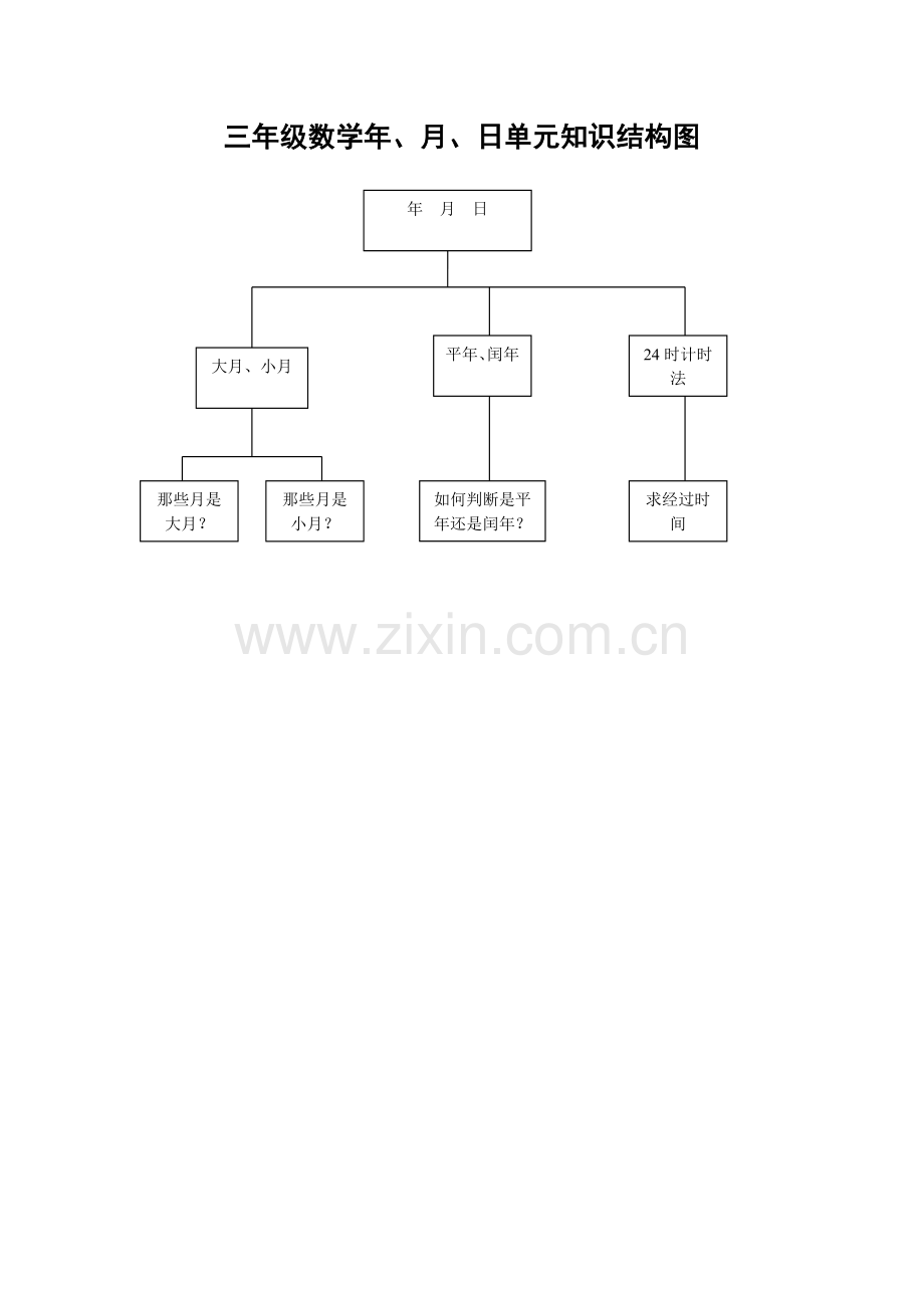 年月日单元知识结构图.doc_第1页