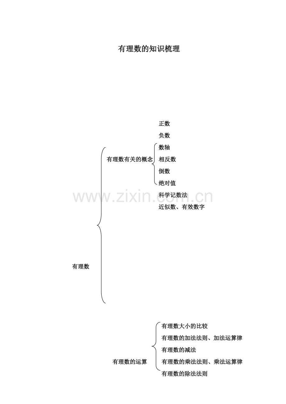 有理数知识梳理.docx_第1页
