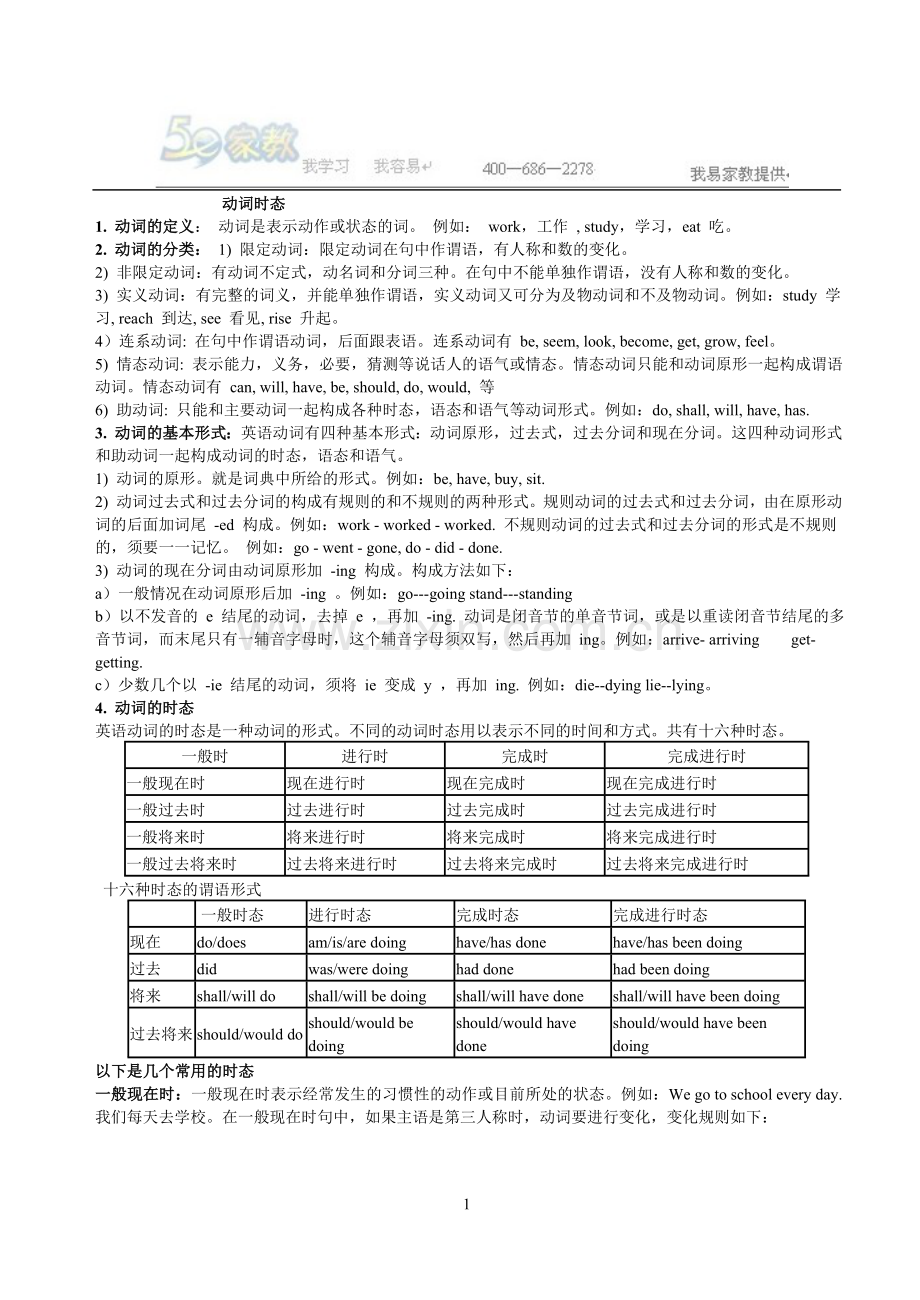 牛津英语中考动词时态讲解与练习.doc_第1页